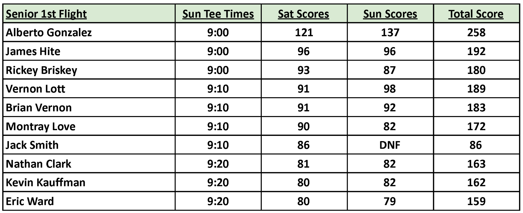 FC-CG-Senior Open 1st Flight-Finals-2024.png