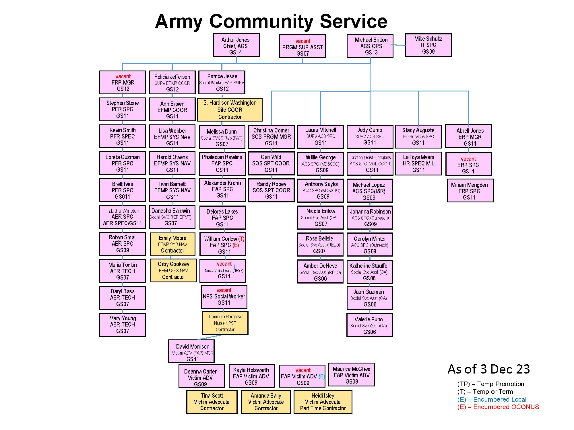 FC-ACS-ORG-CHART-MWR.png