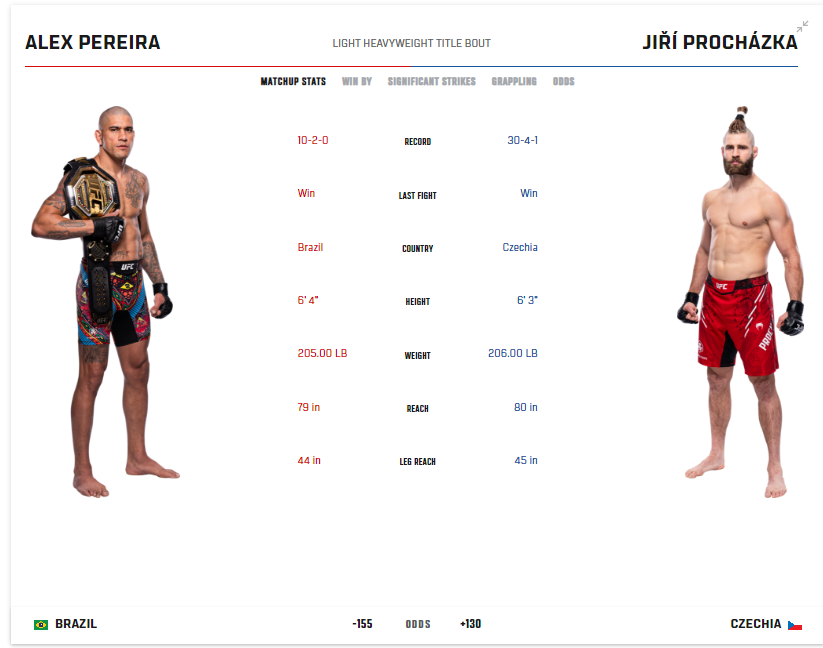 FC-UFC303-MainCard.png