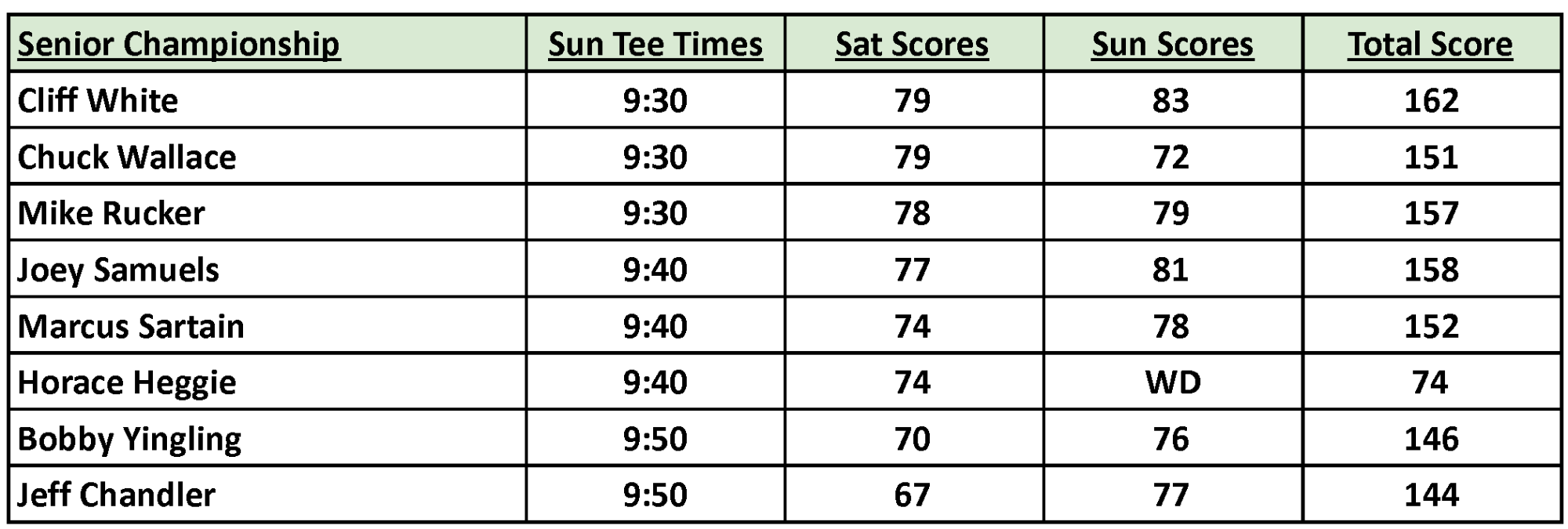 FC-CG-Senior Championship-Finals-2024.png