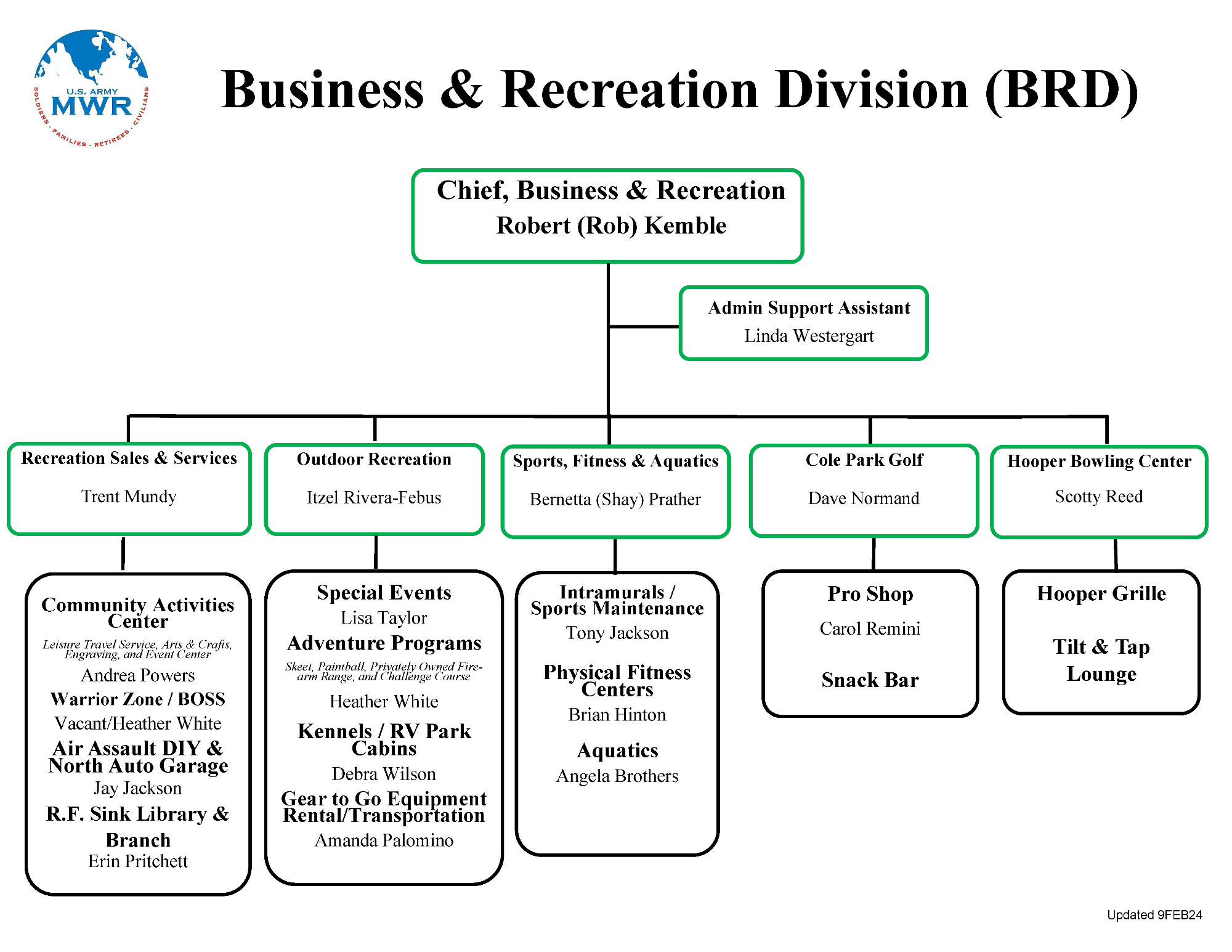 FC-MWR-Org-Chart-14March24_BRD.png