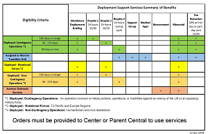 FC-CYS-Deployment-Support-Matrixv2-032423 rdc.png