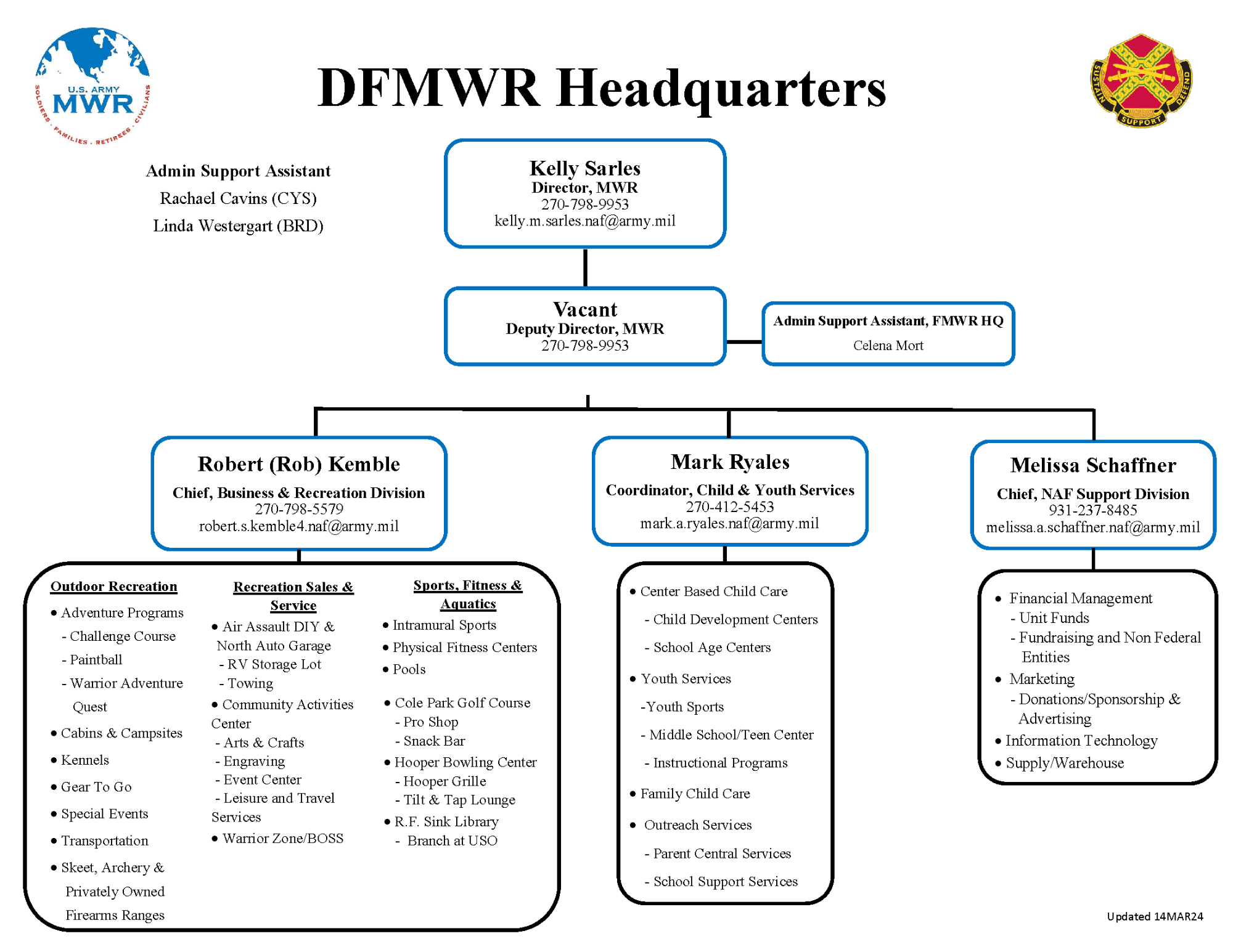 FC-MWR-Organizational-Charts-DFMWR-Main.png