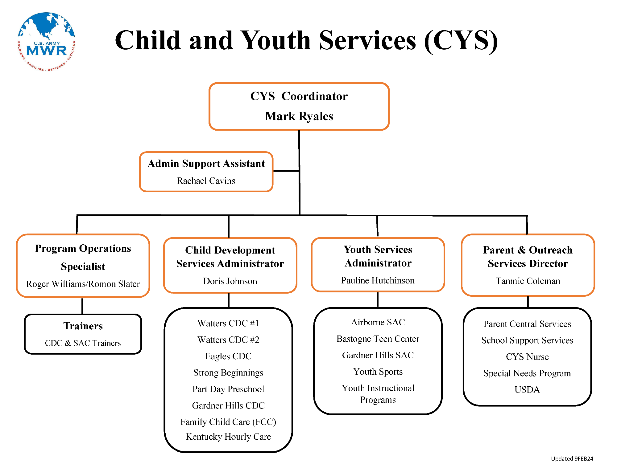 FC-MWR-Organizational-Charts-DFMWR-CYS.png