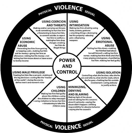 FC-ACS-power_and_control_wheel.png