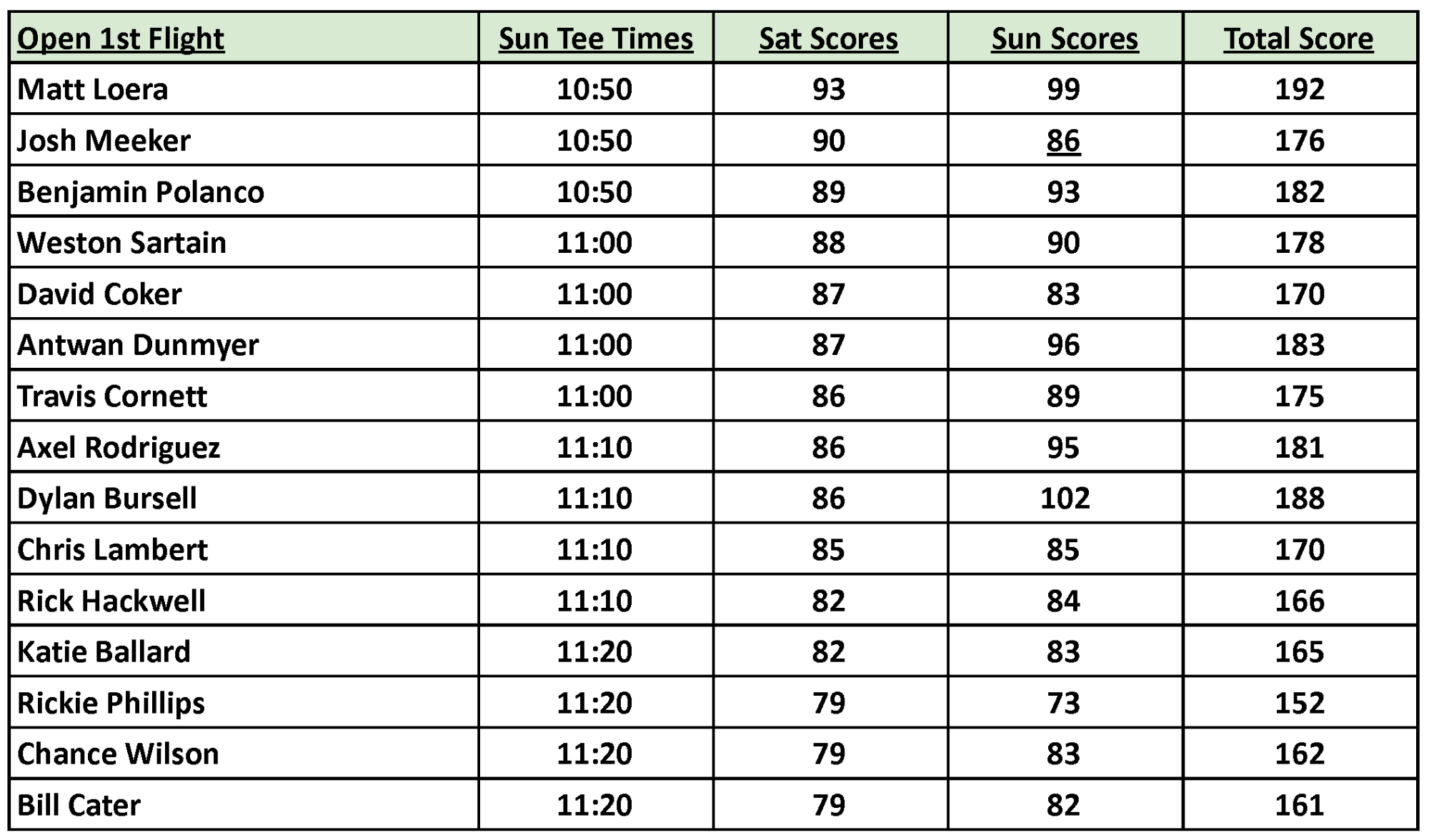 FC-CG-Open 1st Flight-Finals-2024.png